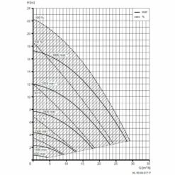 Speck BADU Prime Eco VS 230V - 1,10 KW -Schwimmbad Verkaufs-Shop BADU PrimeEcoVS Kennlinie 1280x1280