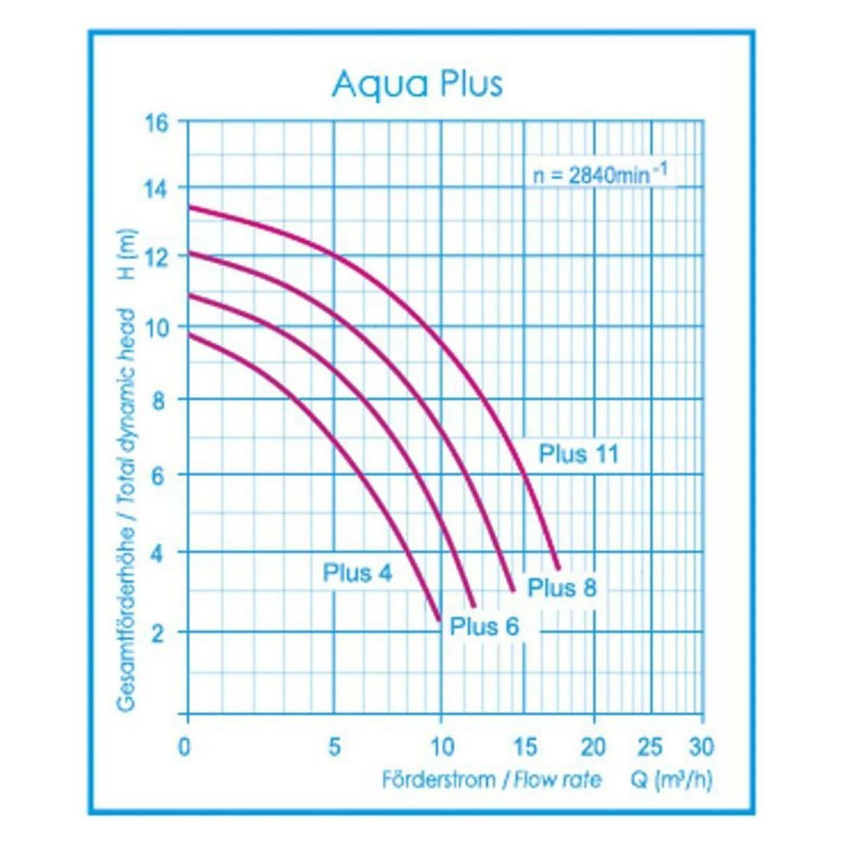 Aqua Plus 8 Mit Timerfunktion - Filterpumpe 8m³/h Bis 48m³ Wasserinhalt 6 Aqua Plus 8 Mit Timerfunktion - Filterpumpe 8m³/h Bis 48m³ Wasserinhalt – Bild 4