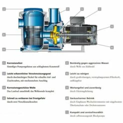KSB Filtra - 24m³/h Schwimmbadpumpe N 24 D - 400V 7 KSB Filtra - 24m³/h Schwimmbadpumpe N 24 D - 400V -Schwimmbad Verkaufs-Shop Poolpumpe KSB Filtra N 2 1280x1280 2