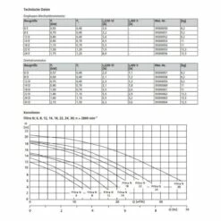 KSB Filtra - 24m³/h Schwimmbadpumpe N 24 D - 400V 8 KSB Filtra - 24m³/h Schwimmbadpumpe N 24 D - 400V -Schwimmbad Verkaufs-Shop Poolpumpe KSB Filtra N 3 1280x1280 2
