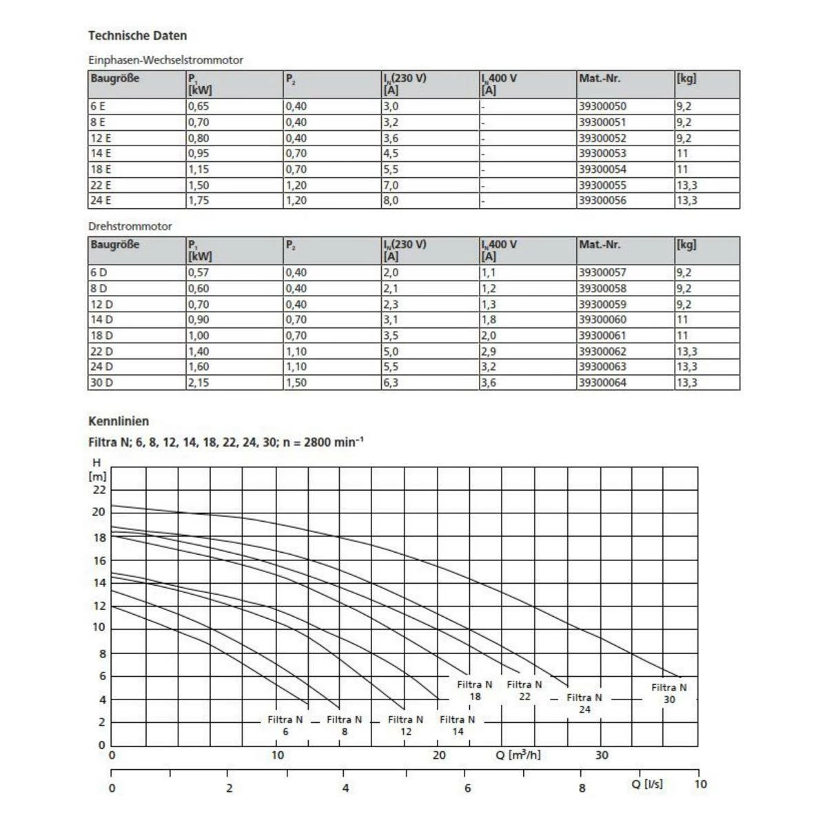 KSB Filtra - 24m³/h Schwimmbadpumpe N 24 D - 400V 5 KSB Filtra - 24m³/h Schwimmbadpumpe N 24 D - 400V – Bild 3