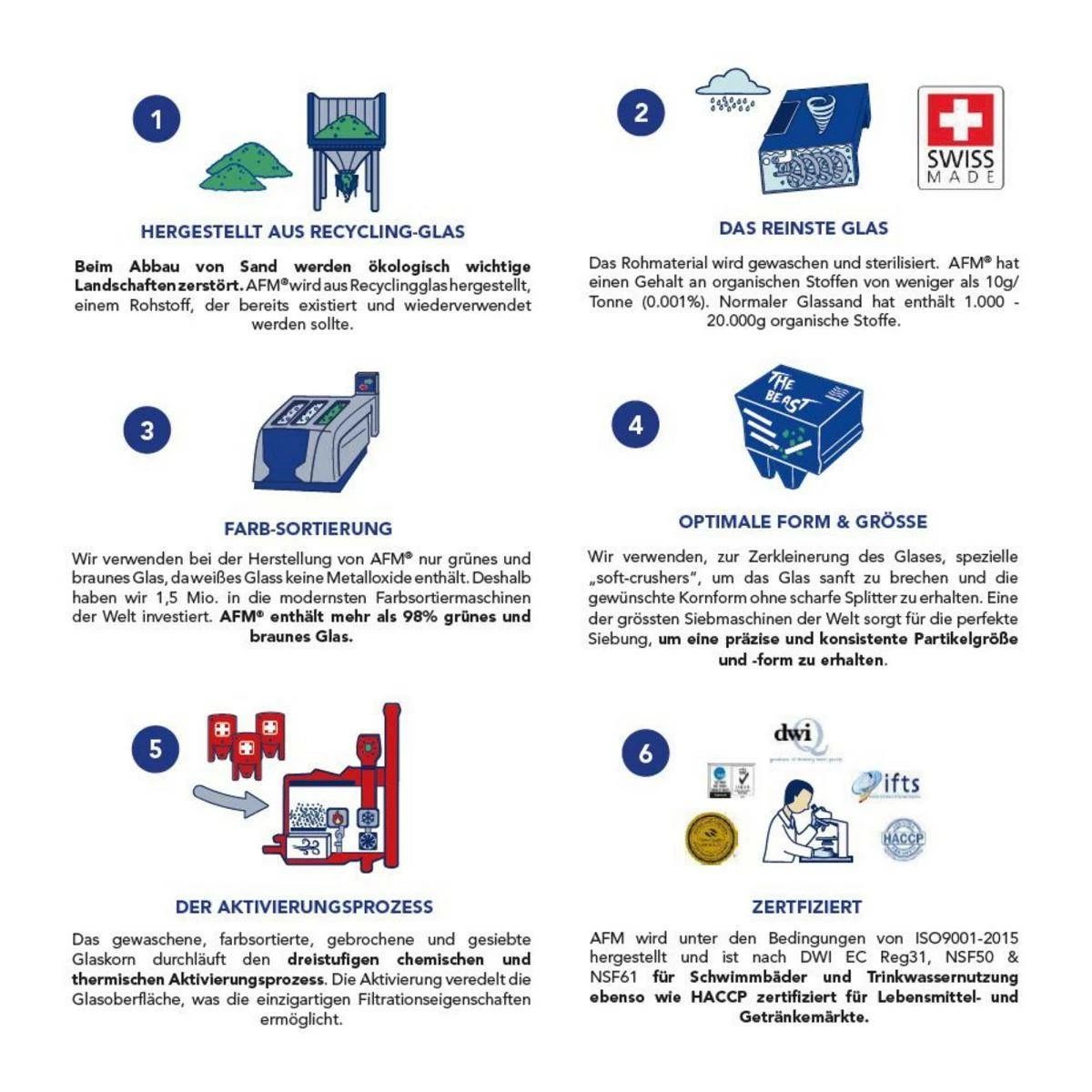 21 Kg - AFM® Filterglas Next Generation Grade 1 Körnung 0,4 - 0,8mm 7 21 Kg - AFM® Filterglas Next Generation Grade 1 Körnung 0,4 - 0,8mm – Bild 5