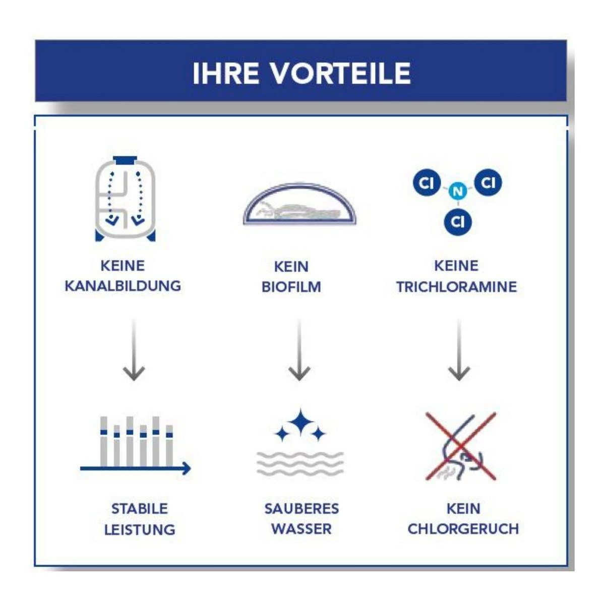 21 Kg - AFM® Filterglas Next Generation Grade 1 Körnung 0,4 - 0,8mm 4 21 Kg - AFM® Filterglas Next Generation Grade 1 Körnung 0,4 - 0,8mm – Bild 2