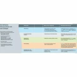 1 L - SpaTime Kalk-Ex -Schwimmbad Verkaufs-Shop Whirlpool Wasserpflege Troubleshooting 1280x1280 5