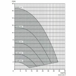 Speck BADU Delta Eco VS, 230V - 1,10 KW 9 Speck BADU Delta Eco VS, 230V - 1,10 KW -Schwimmbad Verkaufs-Shop badu delta eco soft kennlinie 1280x1280