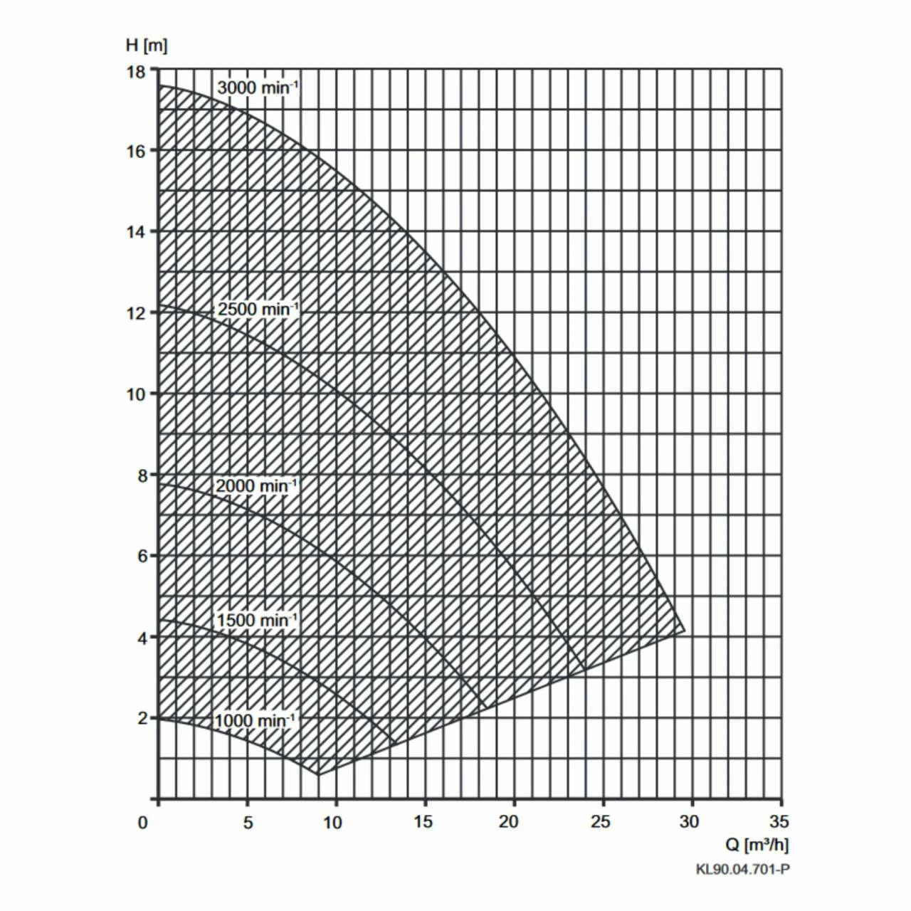 Speck BADU Gamma Eco VS, 230V - 1,10 KW 5 Speck BADU Gamma Eco VS, 230V - 1,10 KW – Bild 3
