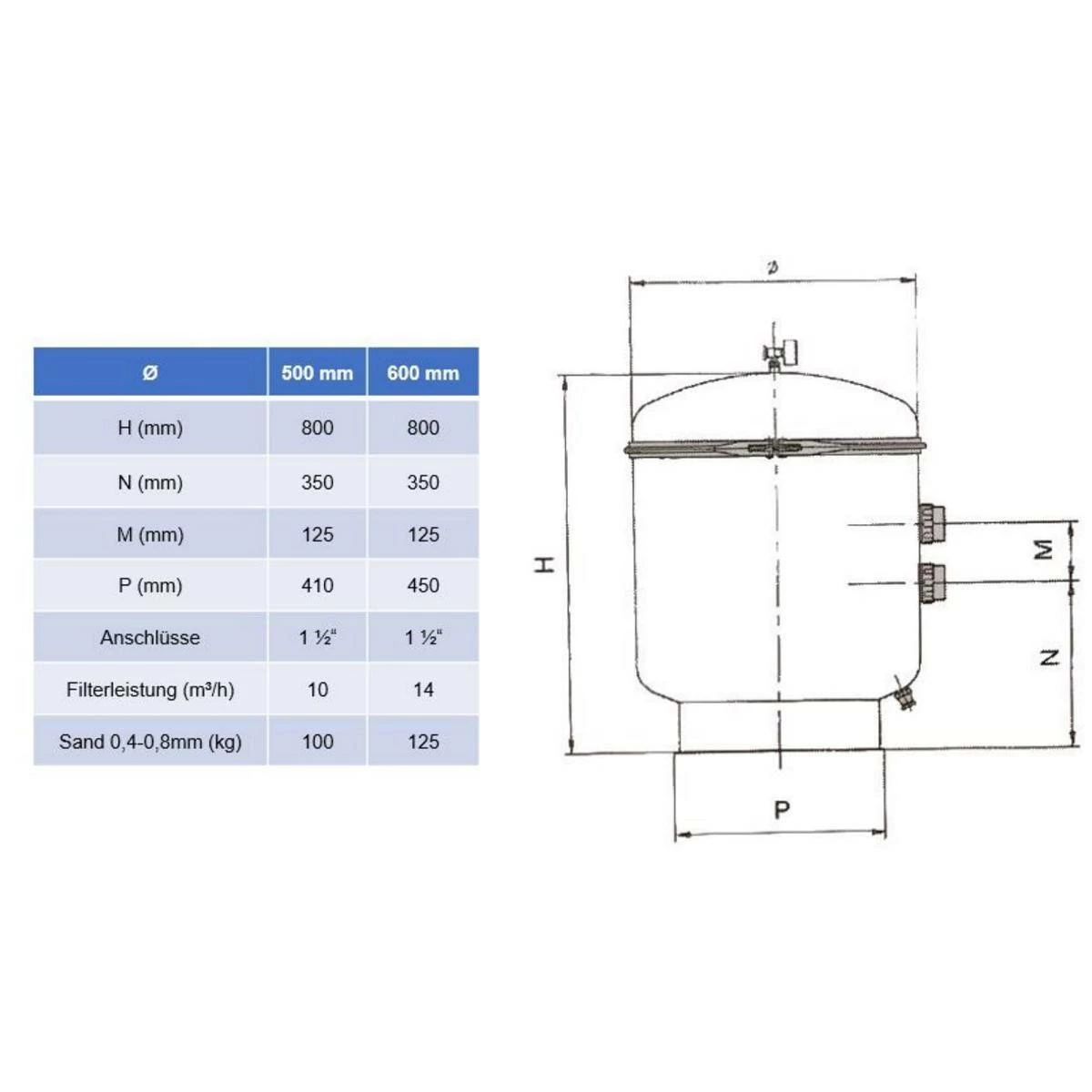 Filterbehälter Astral Mit Edelstahl V4A Filter Ø 600mm Mit Ventil 4 Filterbehälter Astral Mit Edelstahl V4A Filter Ø 600mm Mit Ventil – Bild 2