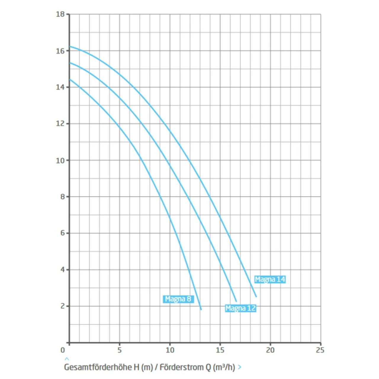 Speck BADU Magna 14, 230V - 0,65 KW 5 Speck BADU Magna 14, 230V - 0,65 KW – Bild 3