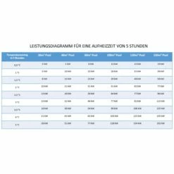 Wärmetauscher Daprà D-KWT Compact Line Mit Titanwellrohr -Schwimmbad Verkaufs-Shop leistungsdiagramm dapra waermetauscher 1280x1280 2