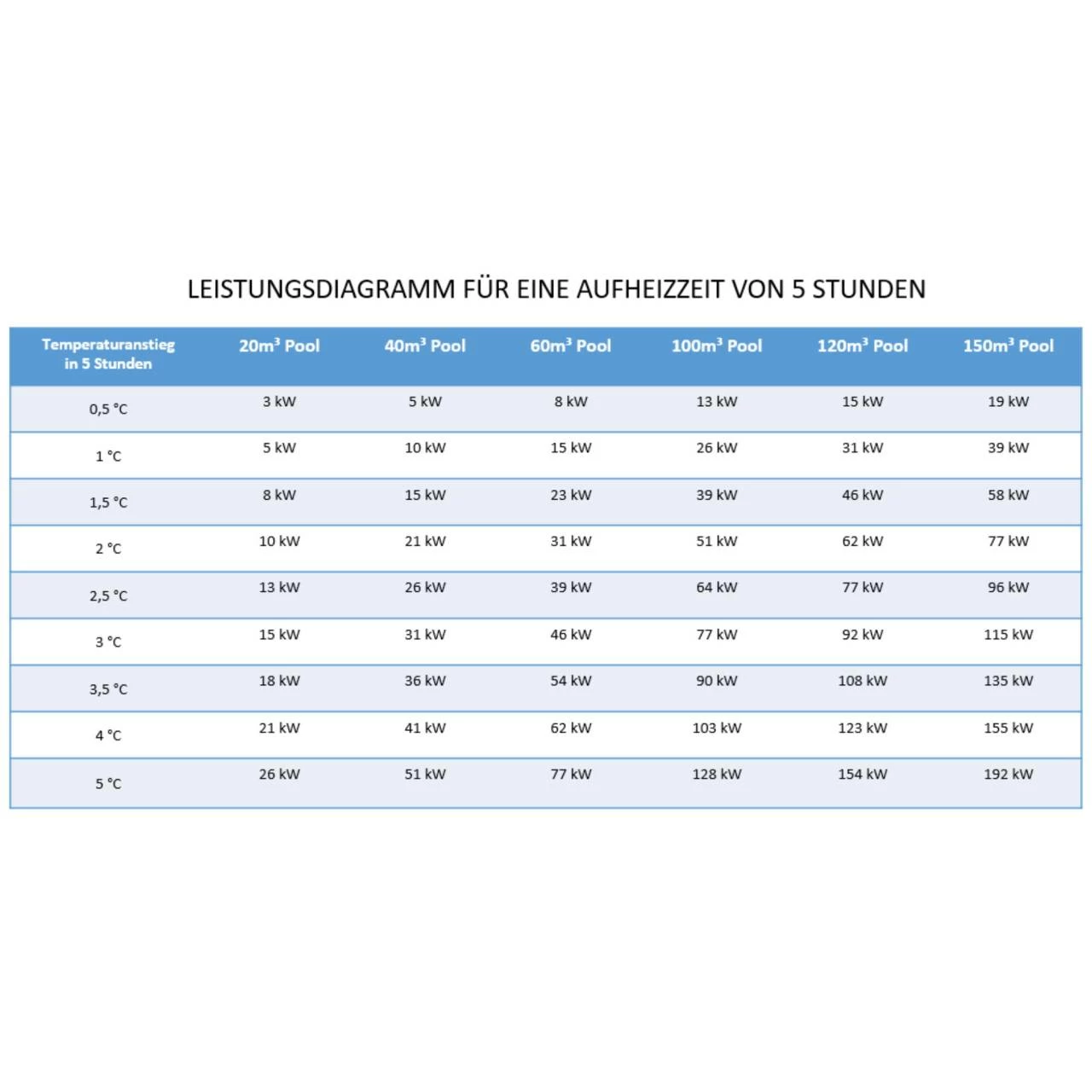 Wärmetauscher Daprà HWT Edelstahlglattrohr 5 Wärmetauscher Daprà HWT Edelstahlglattrohr – Bild 3