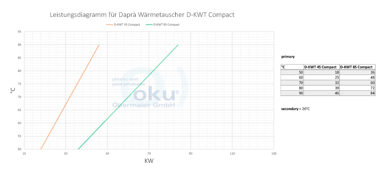 Wärmetauscher Daprà D-KWT Compact Line VA AISI Mit Edelstahlwellrohr 4 Wärmetauscher Daprà D-KWT Compact Line VA AISI Mit Edelstahlwellrohr – Bild 2