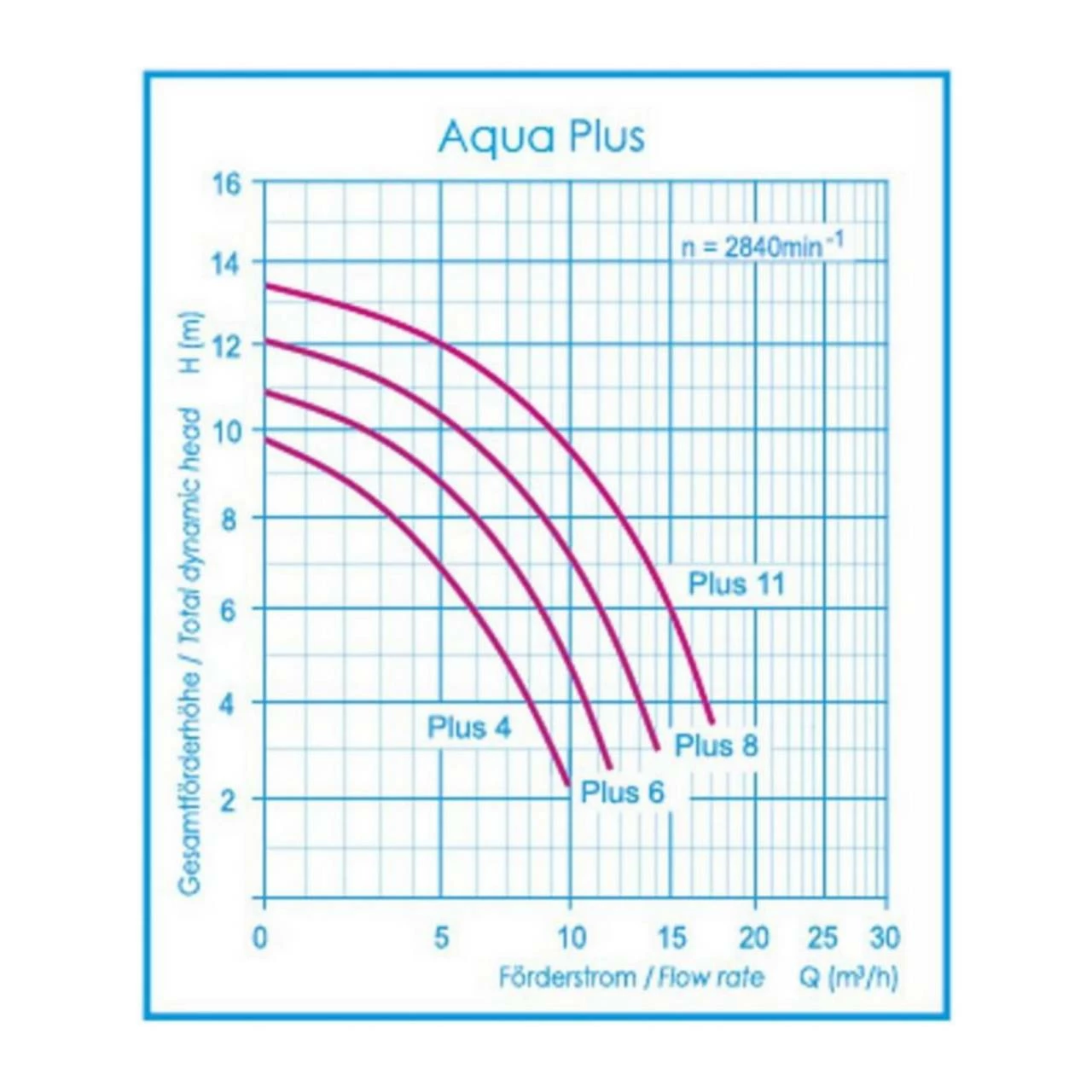 Sandfilteranlage Side-Mount Pacific Ø 500mm Mit Aqua Plus 11 M³/h 6 Sandfilteranlage Side-Mount Pacific Ø 500mm Mit Aqua Plus 11 M³/h – Bild 4