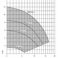 Aqua Vario Plus Poolpumpe 0,07 KW - 0,65 KW - 230V -Schwimmbad Verkaufs-Shop oku aqua vario plus poolpumpe leistungskurve 1280x1280