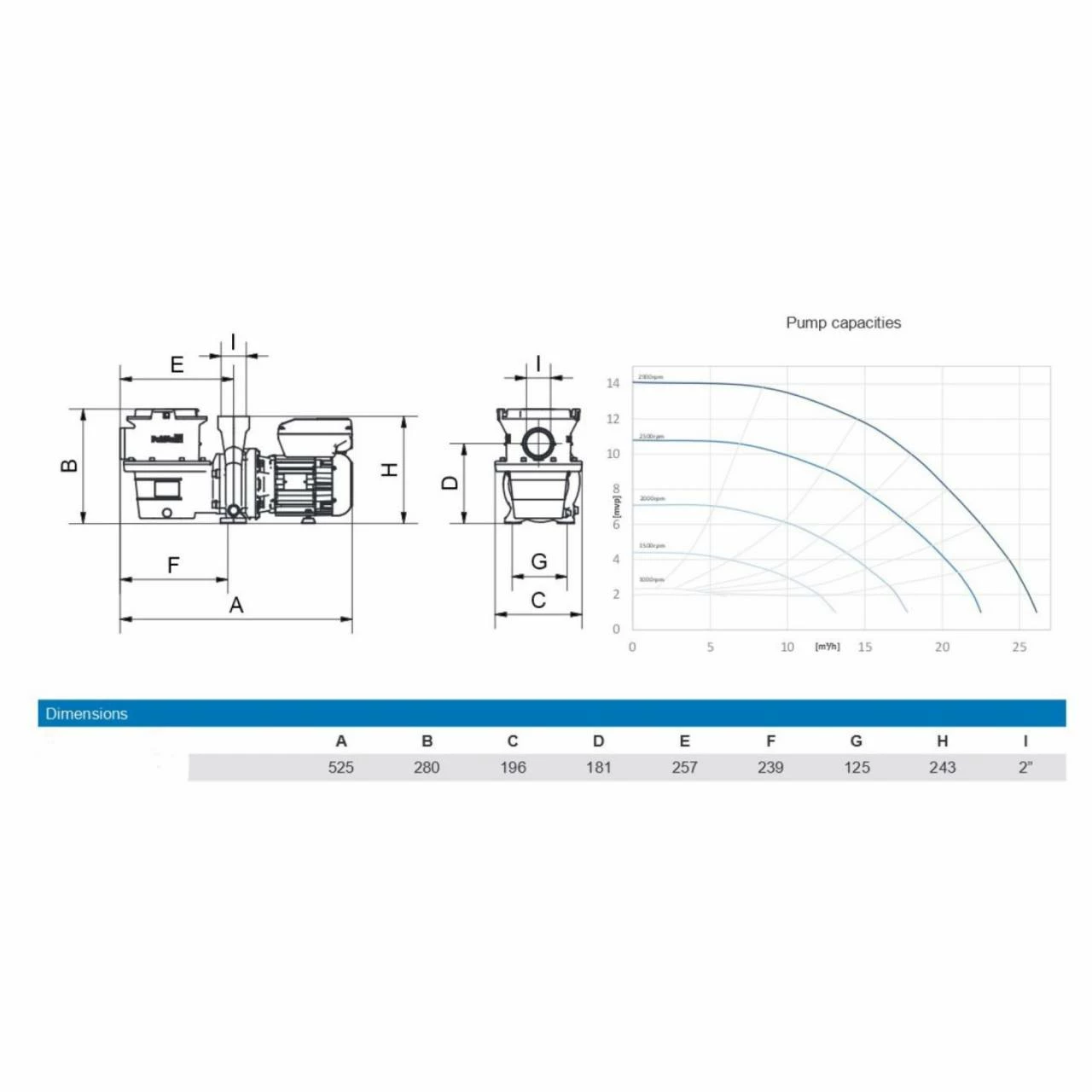 Pahlén HS 75 ECO VISE - 230V - 0,75kW 6 Pahlén HS 75 ECO VISE - 230V - 0,75kW – Bild 4