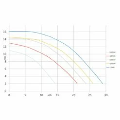 Pahlén HS 25 Water VISE - 8m³/h - 230V - 0,25kW -Schwimmbad Verkaufs-Shop pahlen water vise poolpumpe 4 1280x1280 3