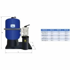 Sandfilteranlage Hawaii Ø 600mm Mit Speck BADU Magna 14 M³/h -Schwimmbad Verkaufs-Shop sandfilteranlage hawaii 600 mit pumpe oku zeichnung 1280x1280 5