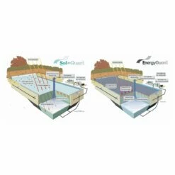 Solarfolie Geo Bubble Blau 500my Für Rechteckbecken 10 Solarfolie Geo Bubble Blau 500my Für Rechteckbecken -Schwimmbad Verkaufs-Shop solarfolie energy guard grau 500my fuer rundbecken 450m 04793 5126431 1280x1280 2