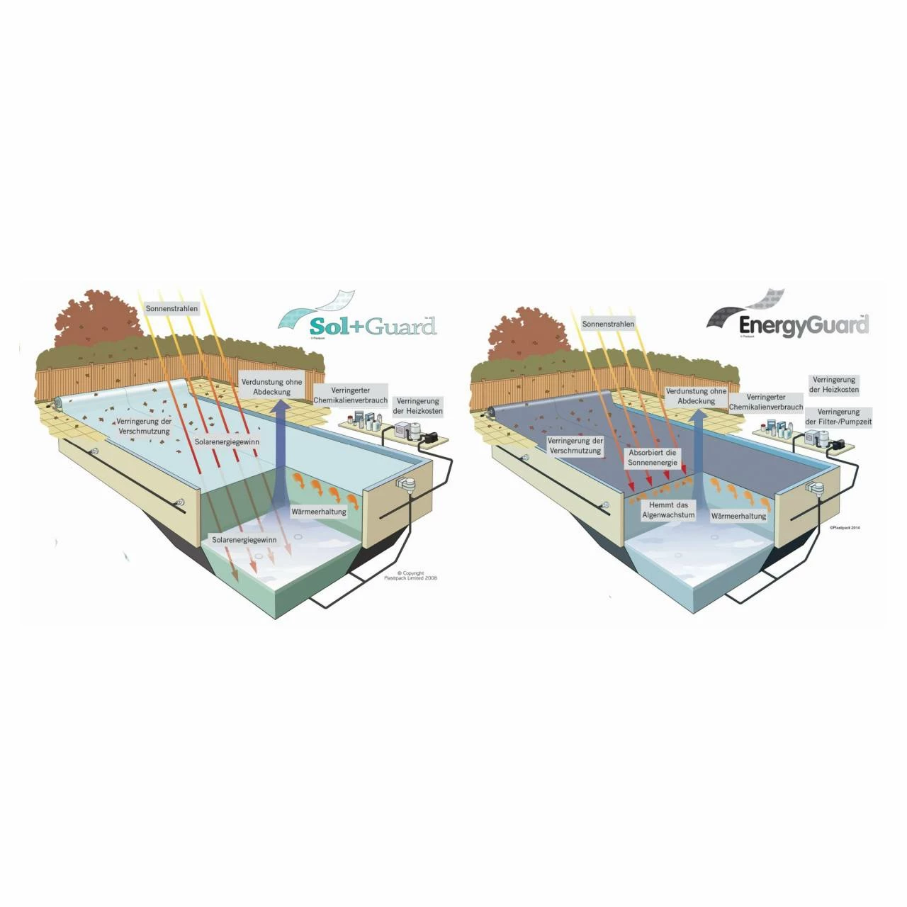 Solarfolie Geo Bubble Blau 500my Für Rundbecken 6 Solarfolie Geo Bubble Blau 500my Für Rundbecken – Bild 4