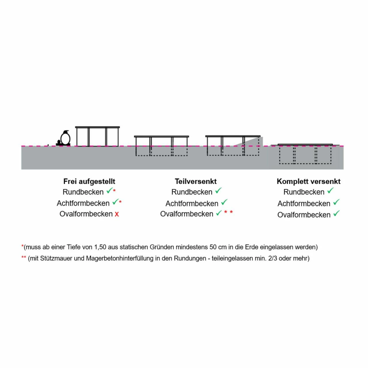 Stahlwandpool Komplettset Achtform 8 Stahlwandpool Komplettset Achtform – Bild 6