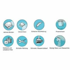 Poolroboter Dolphin E30 Wand- Und Bodenreiniger -Schwimmbad Verkaufs-Shop uebersicht icon e30 funktionen 1280x1280