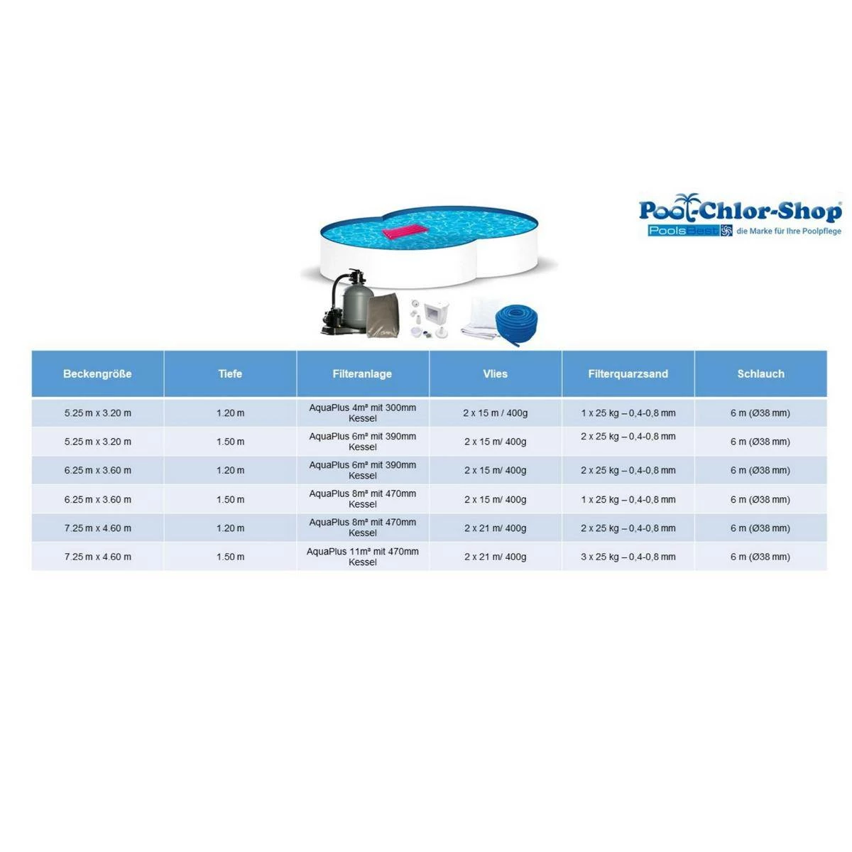 Stahlwandpool Komplettset Achtform 4 Stahlwandpool Komplettset Achtform – Bild 2