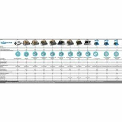 Poolroboter Dolphin E30 Wand- Und Bodenreiniger -Schwimmbad Verkaufs-Shop vergleich dolphin poolroboter pcs 26072023 1280x1280 10